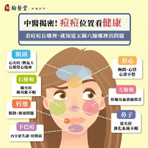 下巴人中長痘痘|眉毛、人中長痘痘的原因？10個「青春痘位置」對應你。